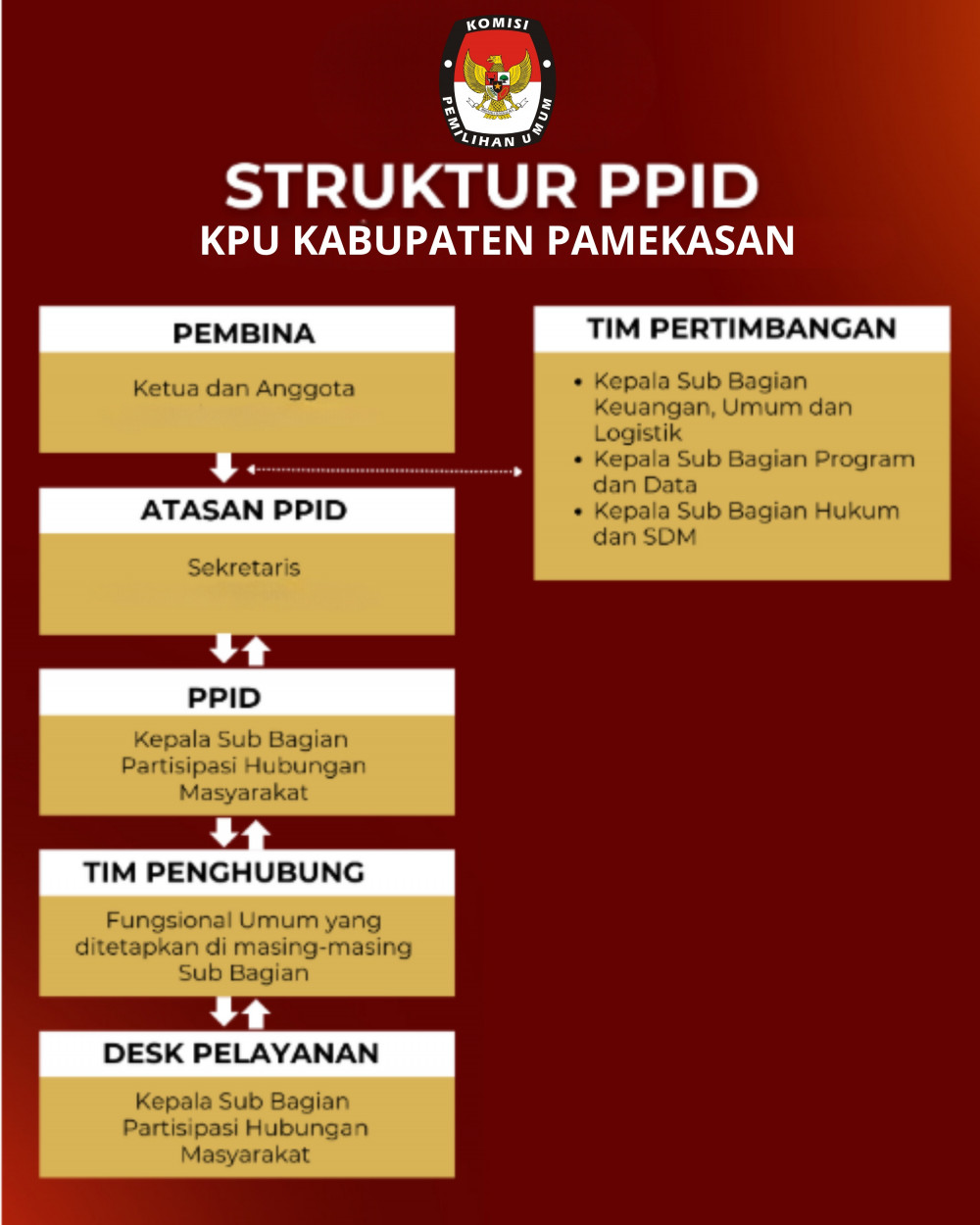 STRUKTUR